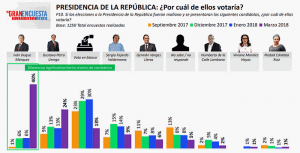 Encuesta | Duque y Petro se desprenden del lote
