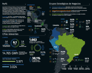 Colombia y Perú, la apuesta del Grupo Energía Bogotá