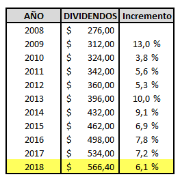 Aprobado dividendo para acciones de Nutresa