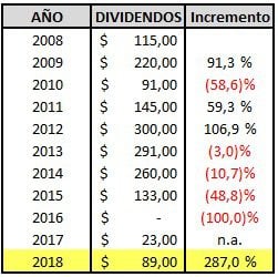 Aprobado pago de dividendo de Ecopetrol