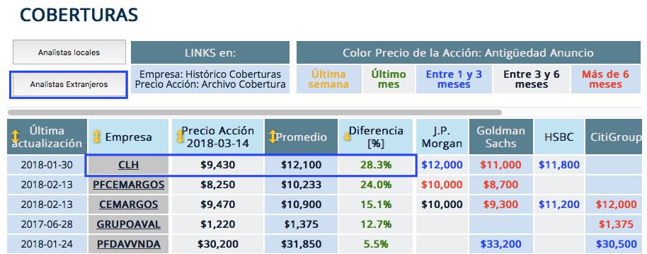 Acción de Cemex no se resintió pese a requerimiento de Departamento de Justicia de EE. UU. por planta Maceo
