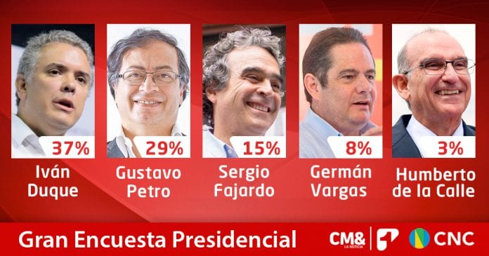 Encuesta CNC CM&