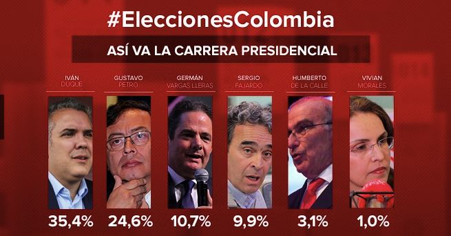 Nueva encuesta | Duque aumenta ventaja a Petro, ambos se consolidan en punta; Vargas mejora y es tercero
