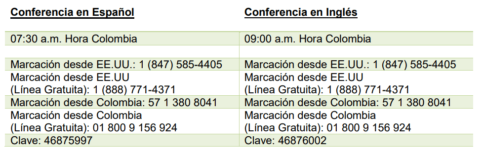 Resultados de Ecopetrol para primer trimestre se conocerán el próximo jueves