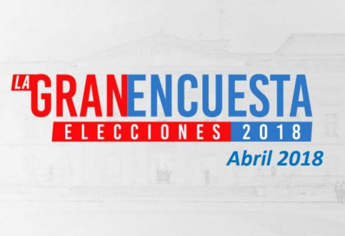 La Gran Encuesta