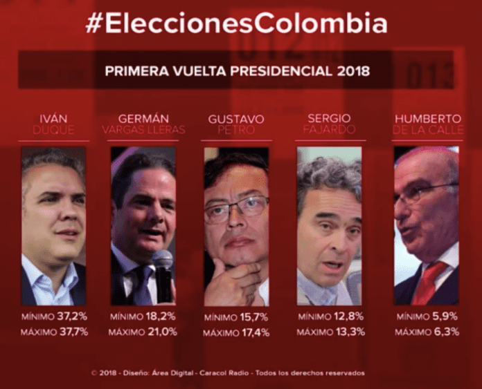 Elecciones Colombia