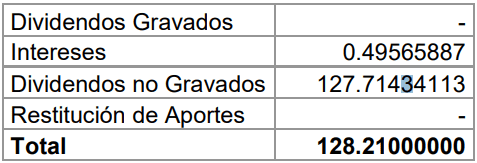 Así se pagarán dividendos de iShares-Colcap y Hcolsel en Bolsa de Colombia