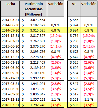 ETB CONSOLIDADO - Informe trimestral de resultados a Marzo 31 de 2018