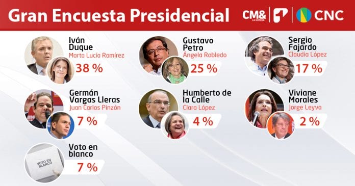 Encuesta CNC CM&