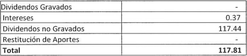 Así se pagarán dividendos de iShares-Colcap y Hcolsel en Bolsa de Colombia