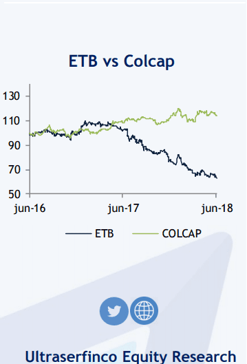 Ultraserfinco inicia cobertura para ETB y Valores Bancolombia la actualiza