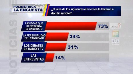 Encuesta | Duque le ganaría a Petro en segunda vuelta, según Cifras&Conceptos