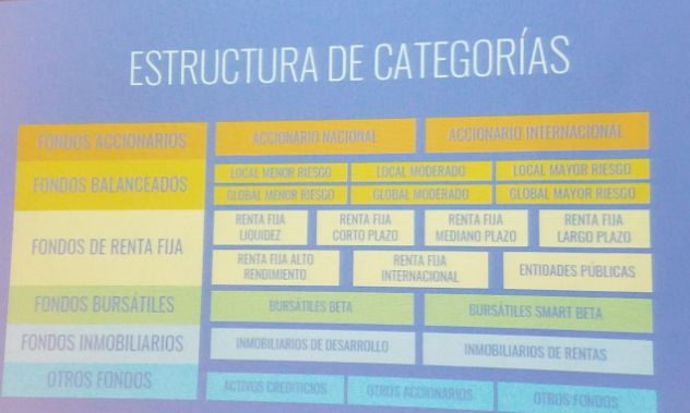 Así quedó categorización de fondos de inversión colectiva
