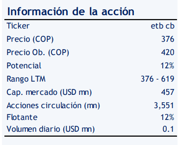 Ultraserfinco inicia cobertura para ETB y Valores Bancolombia la actualiza