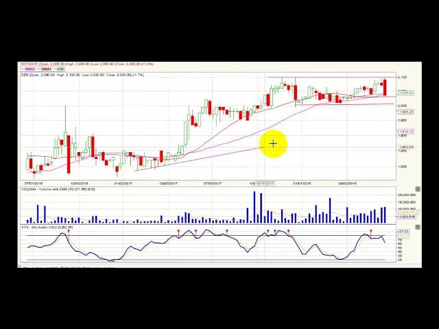 Video análisis técnico semanal - 25 de junio