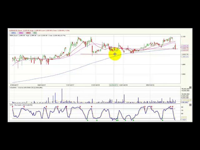 Video análisis técnico premercado - 28 de junio de 2018