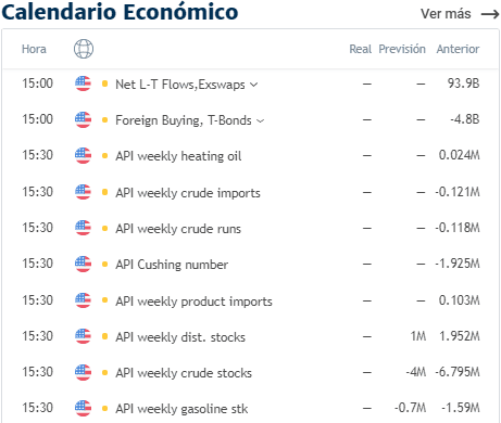 Premercado | Bolsas mundiales a la baja a la espera de discurso de presidente de la Fed