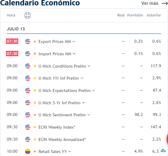 Premercado | Bolsas mundiales al alza antes de inicio de temporada de ganancias en EE. UU.