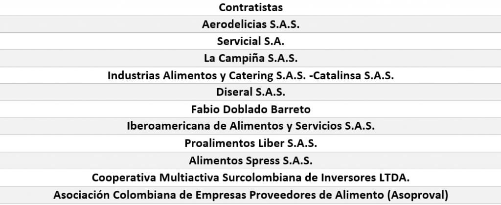 Formulan pliego de cargos contra cartel de refrigerios en Bogotá