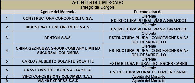 Cargos Agentes del Mercado Conconcreto