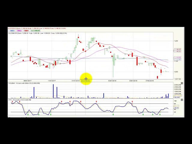 Video análisis técnico premercado - 10 de agosto