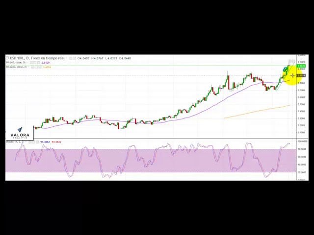Video radar análisis técnico dólar - 23 de agosto