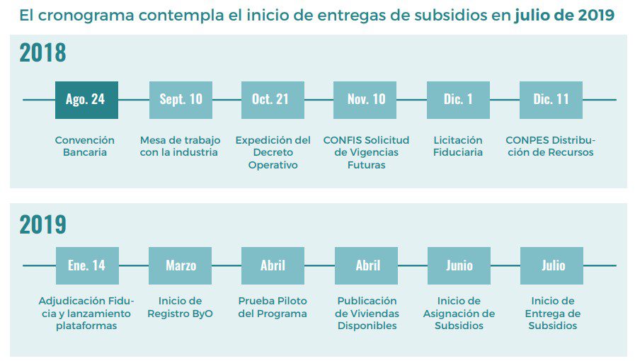 MinVivienda lanzará hoy primer programa de apoyo a la compra de vivienda