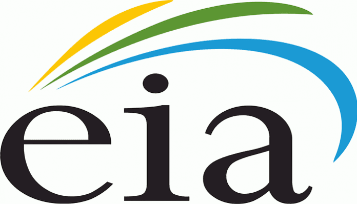 Energy_Information_Administration