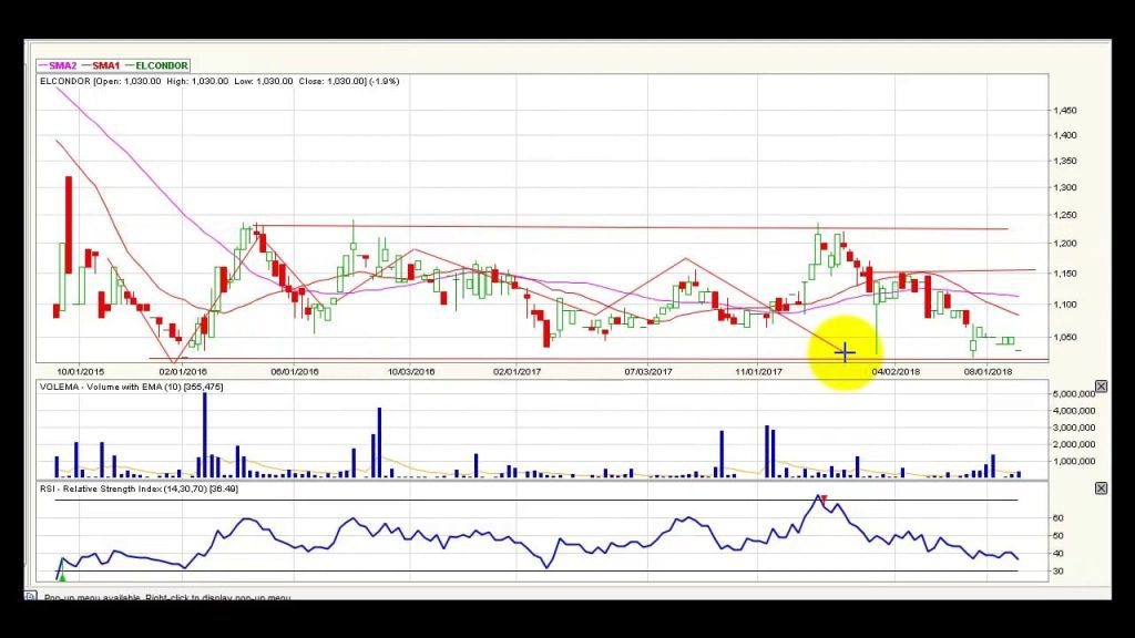 Video análisis técnico premercado – 10 de septiembre