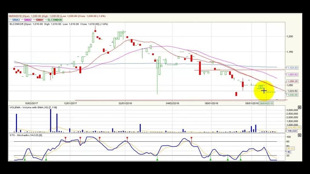 Video análisis técnico premercado – 13 de septiembre
