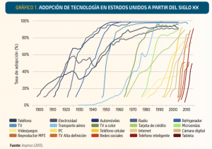 Tecnología y envejecimiento, principales retos del mercado laboral de Latinoamérica