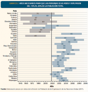 Tecnología y envejecimiento, principales retos del mercado laboral de Latinoamérica