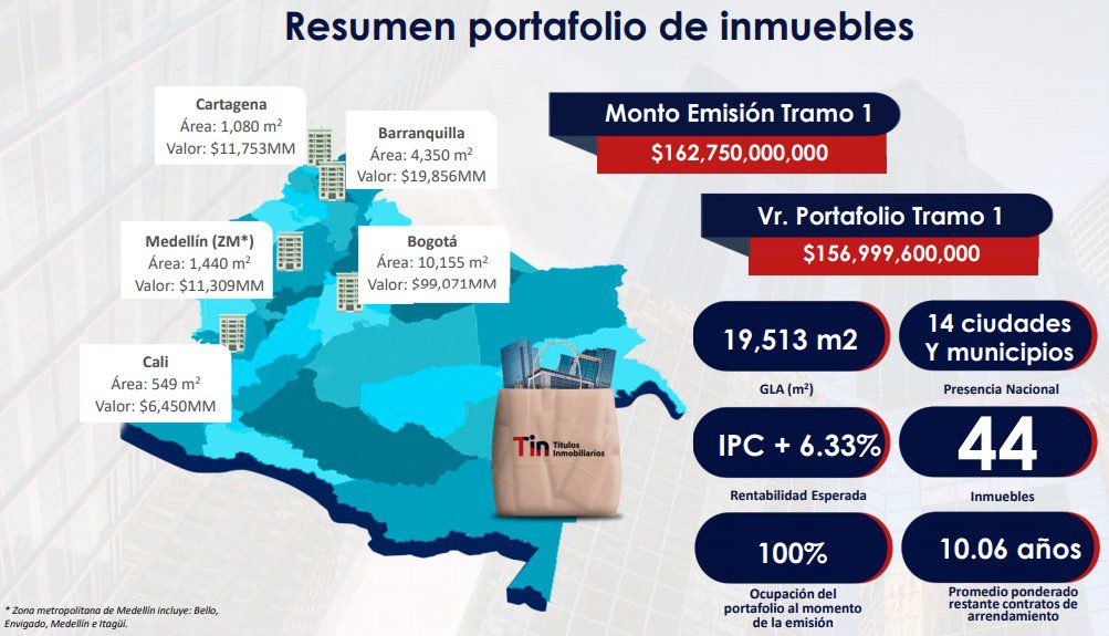 Mañana, Titularizadora Colombiana colocará primera emisión de TIN
