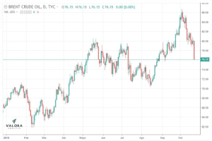 Caída libre del petróleo tras abultado aumento de inventarios en EE. UU.