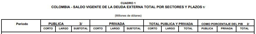 Deuda externa alcanzó su máximo nivel de 2018 en septiembre
