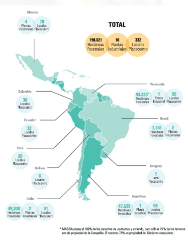 Masisa proyecta pérdidas de US$280 millones de sus filiales en Venezuela
