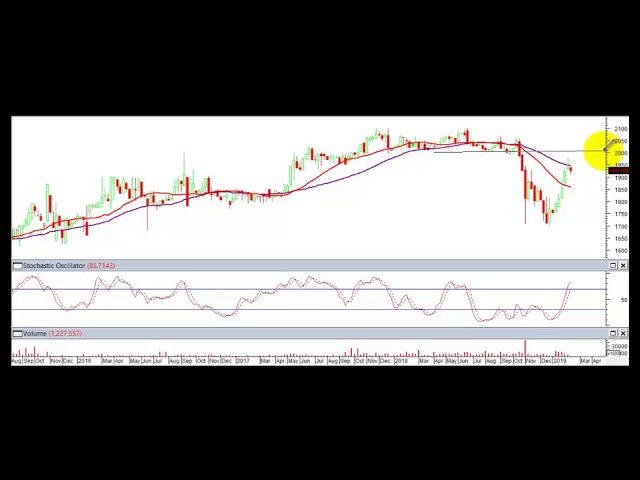 Video radar técnico Grupo Energía Bogotá – Febrero 13