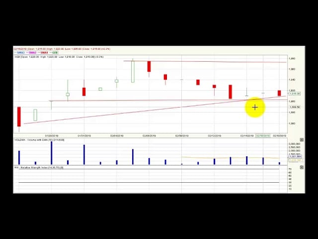 Video análisis técnico Bolsa de Colombia - 19 de febrero