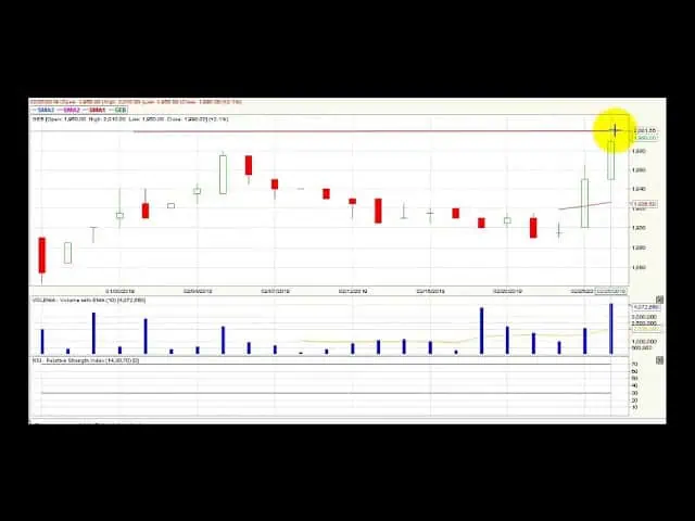 Video análisis técnico Bolsa de Colombia - 27 de febrero Video análisis técnico Bolsa de Colombia - 27 de febrero