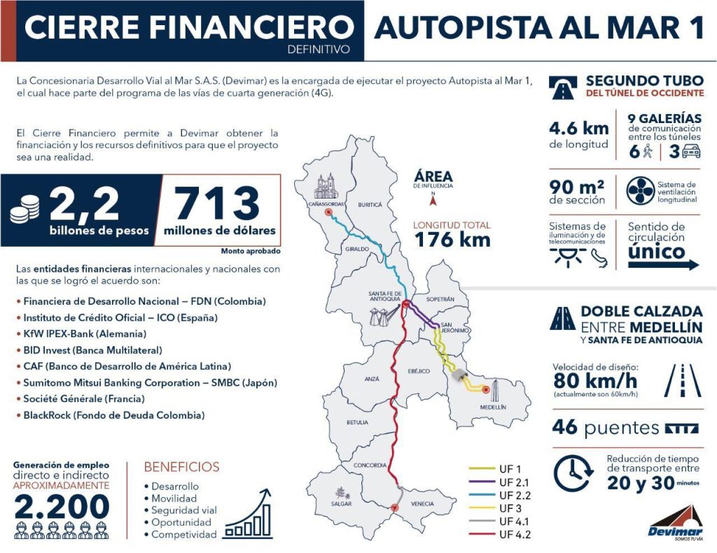 Firmado contrato de concesión de Puerto Antioquia; anuncian cierre financiero de Mar 1