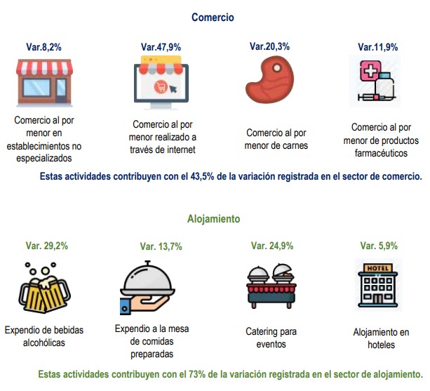 En primer trimestre de 2019, creación de empresas en Colombia creció 9,7 %