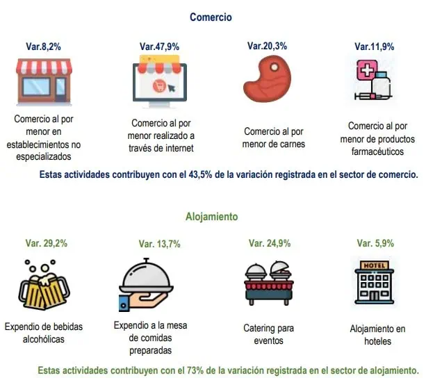 En primer trimestre de 2019, creación de empresas en Colombia creció 9,7 % En primer trimestre de 2019, creación de empresas en Colombia creció 9,7 %