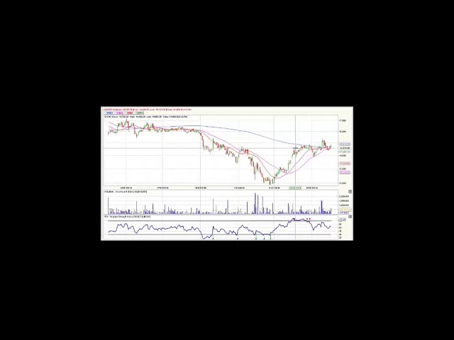 Video análisis técnico Bolsa de Colombia - 3 de abril