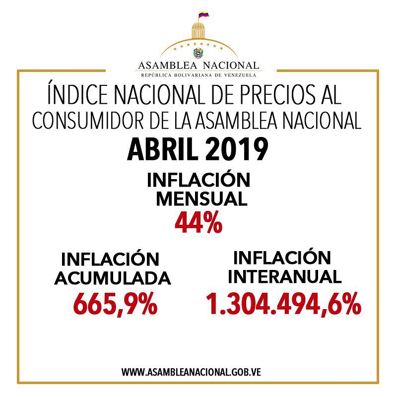 La inflación en Venezuela llegó a 1.300.000%