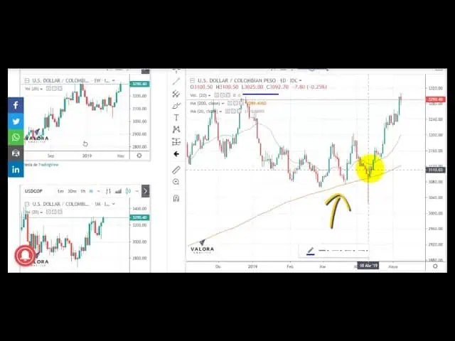 Video radar técnico en el dólar - 9 de mayo Video radar técnico en el dólar - 9 de mayo