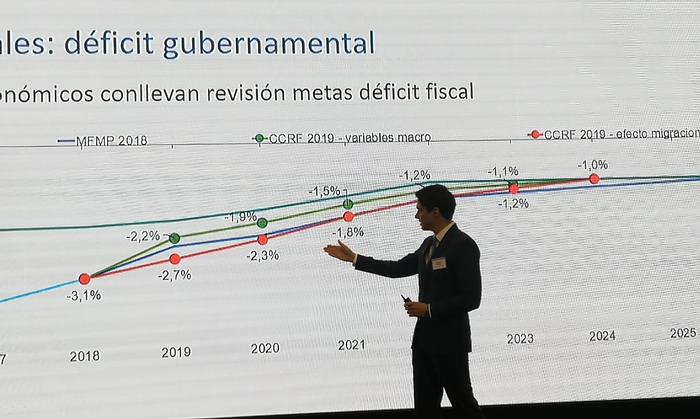 Moody´s cree que Colombia podría tener mejor perspectiva si fortalece su marco fiscal