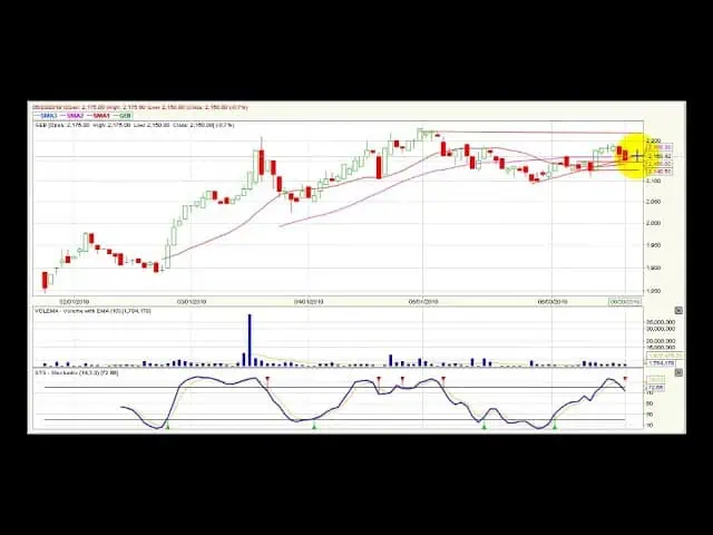 Video análisis técnico Bolsa de Colombia - 21 de junio Video análisis técnico Bolsa de Colombia - 21 de junio