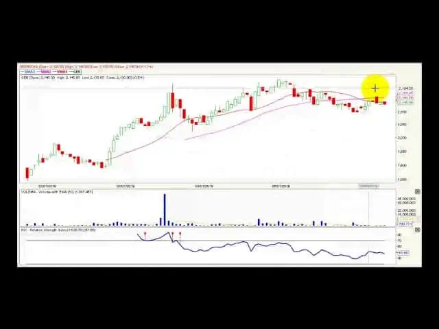 Video análisis técnico Bolsa de Colombia - 11 de junio Video análisis técnico Bolsa de Colombia - 11 de junio