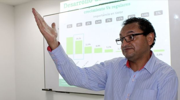 Índice de Confianza del Consumidor no está anticipando lo que sucede en la economía