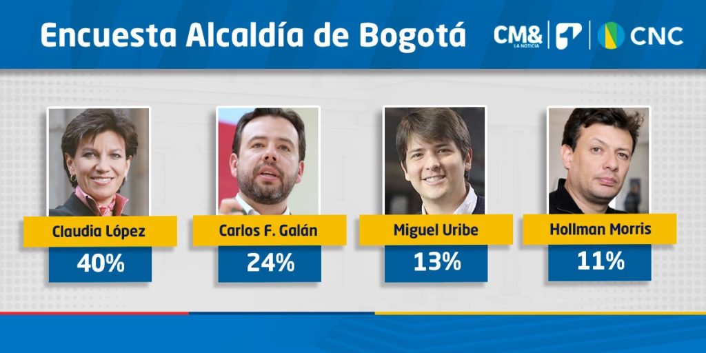 Resultados encuesta Centro Nacional de Consultoría para Alcaldía de Bogotá